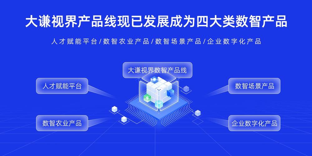 青岛浩谦信息科技|致力于数智融合的数字场景