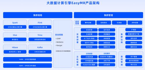 数栈v6.0启航 全新产品矩阵发布，数据底座EasyMR焕新升级，赋能企业数字内容智造