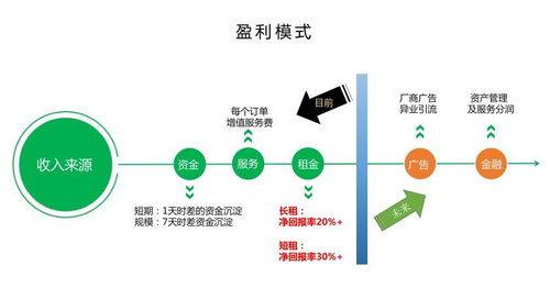 鱿鱼租赁路演记录 以信用为基石，引领智能数码租赁新潮流