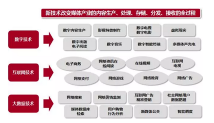 儒商动态时代的数字内容制作服务 融合传统智慧与现代科技的新范式